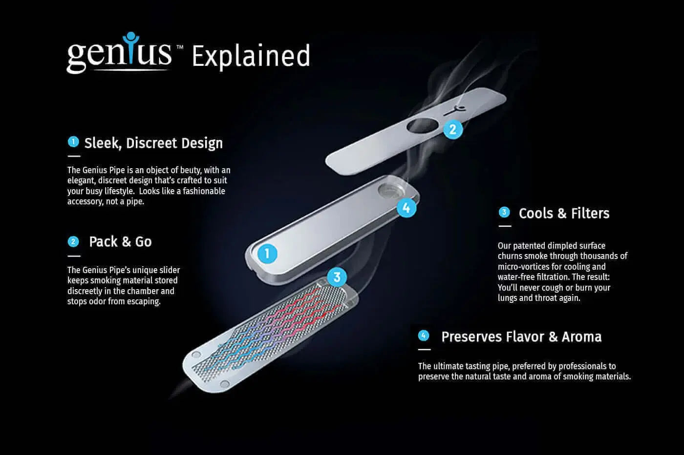 Illustrated breakdown of Genius Pipe internal airflow and cooling system – Genius Pipe UK